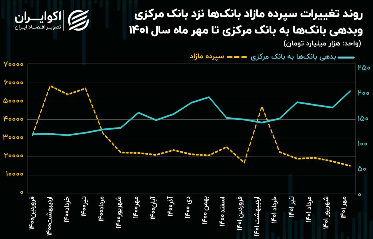 پایه پولی