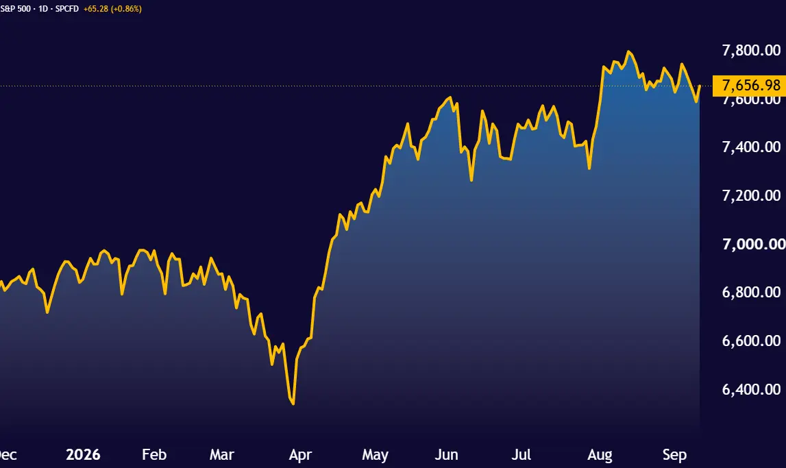 SPX_2026-09-12_16-47-13