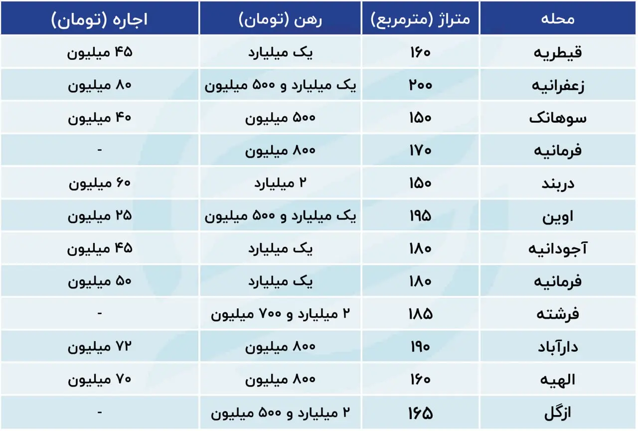 اجار