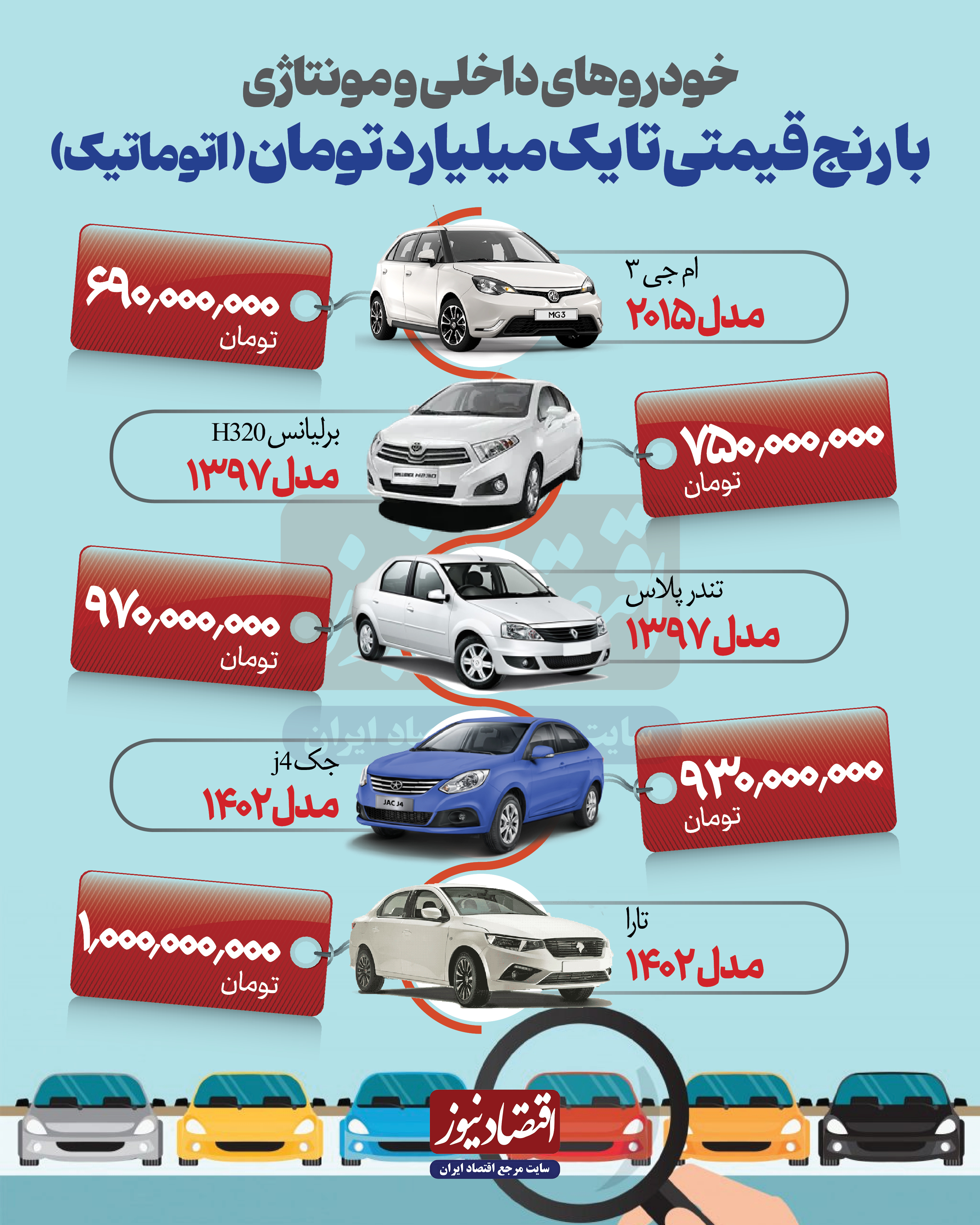 خودرو+یک+میلیاردی