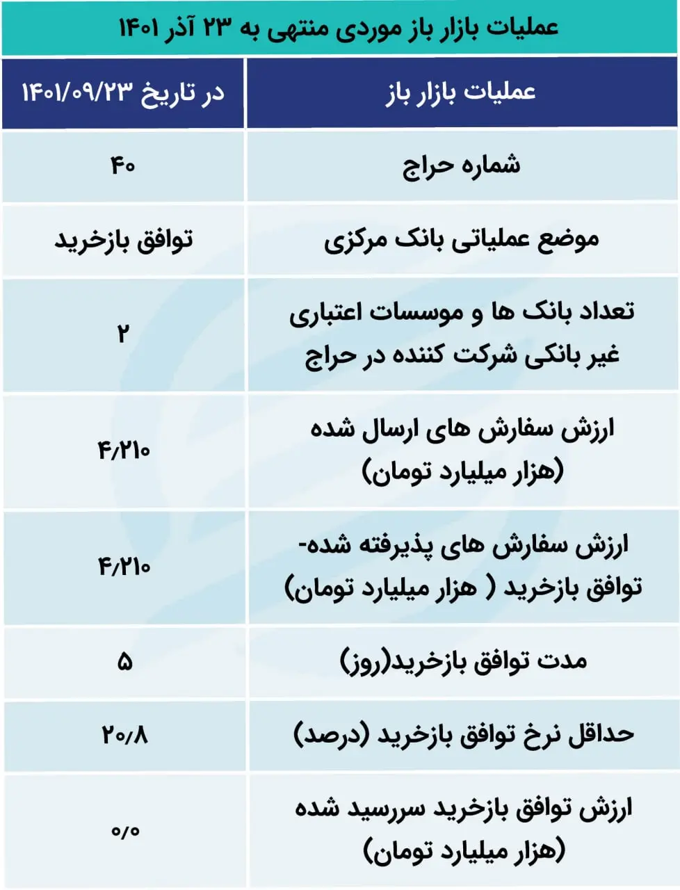 بازار باز