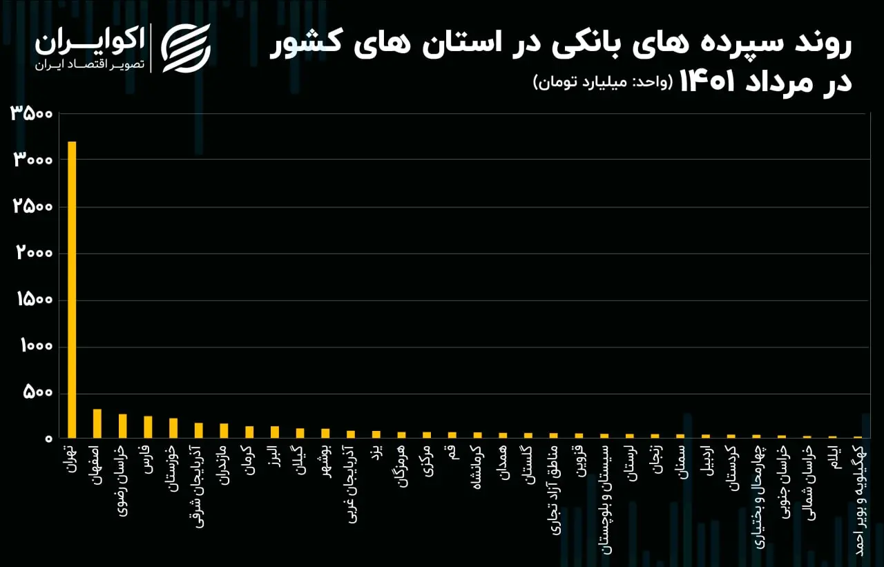 سپرده بانکی