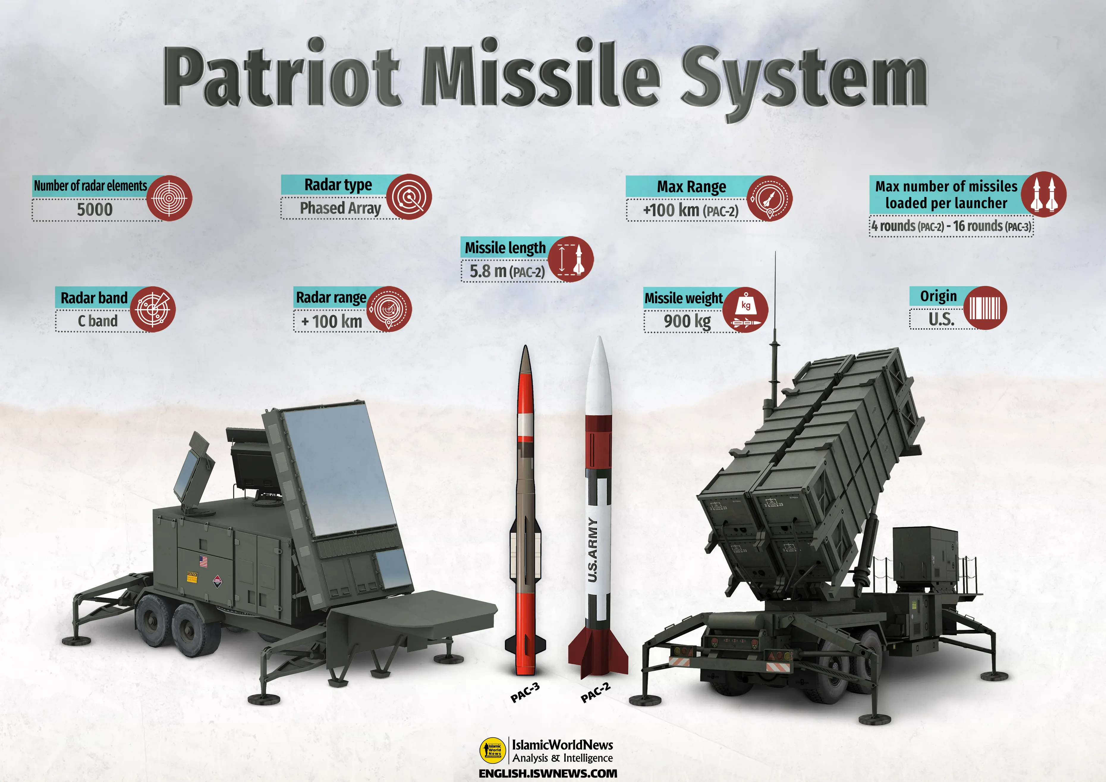 Patriot-Missile-System-EN