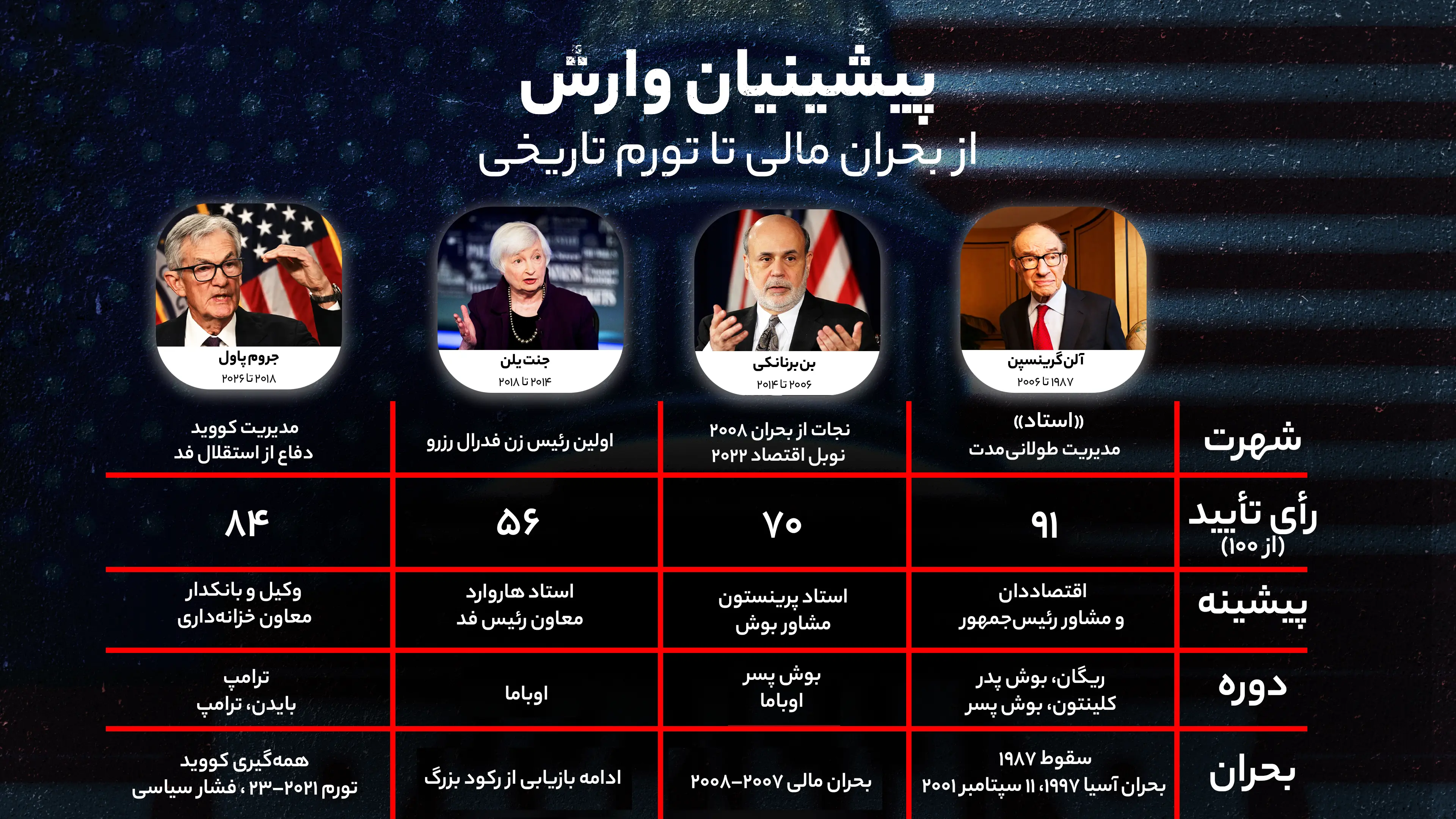 فدرال رزرو اسلاید سوم copy ادیت