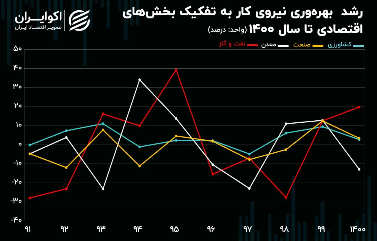 بهره وری