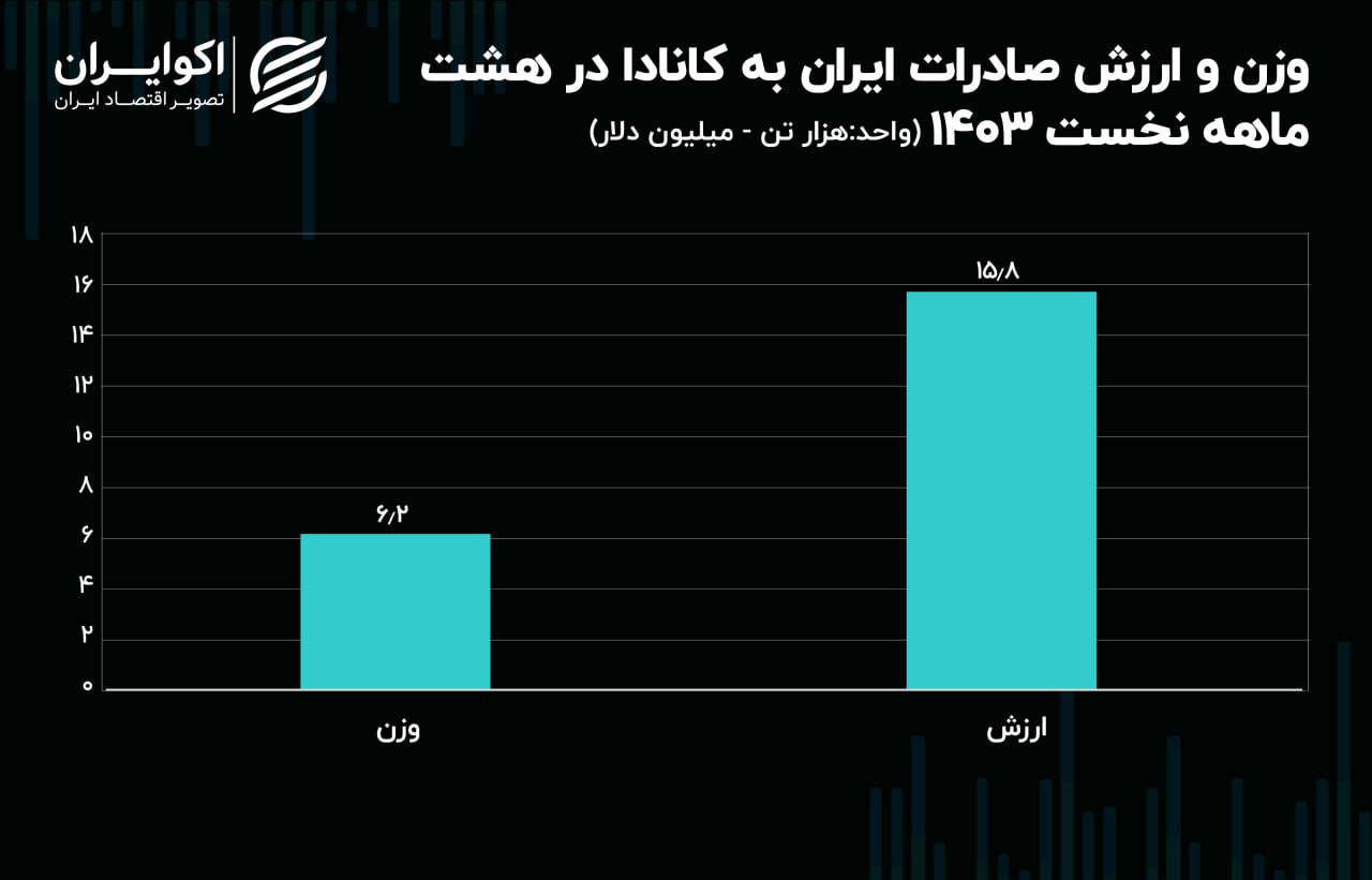 کانادا 2