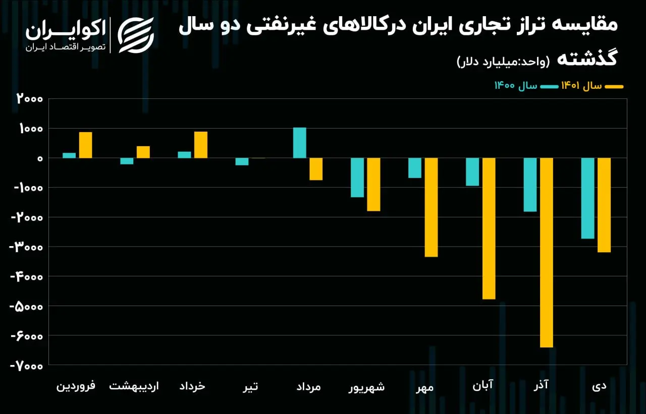تراز تجاری