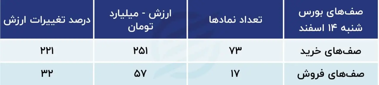 پیش بینی بورس