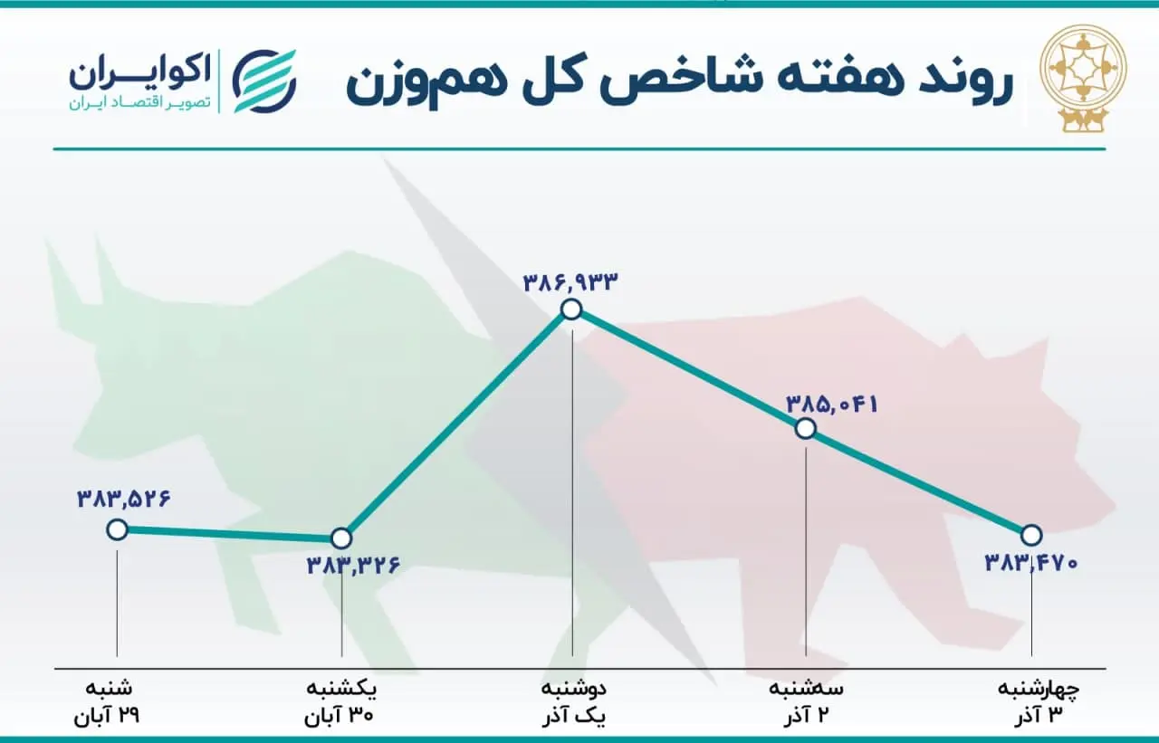 بورس