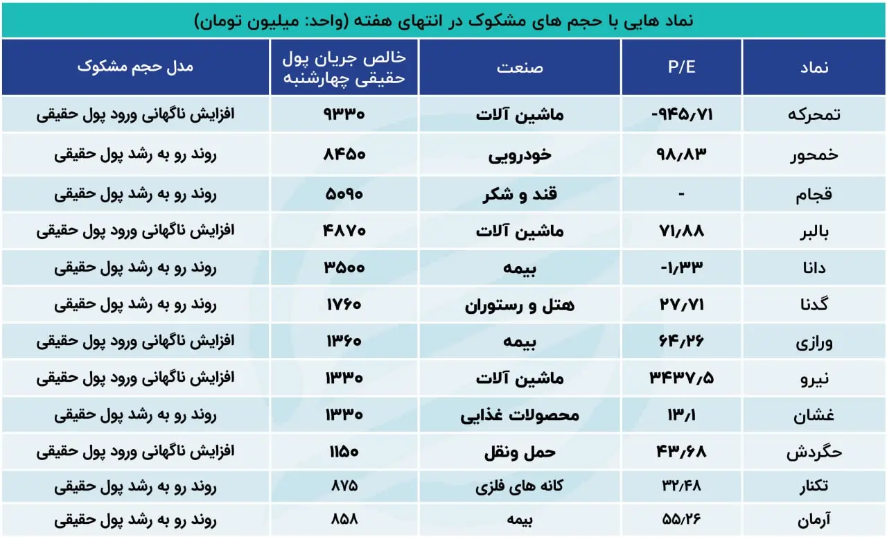 حجم مشکوککک06.24