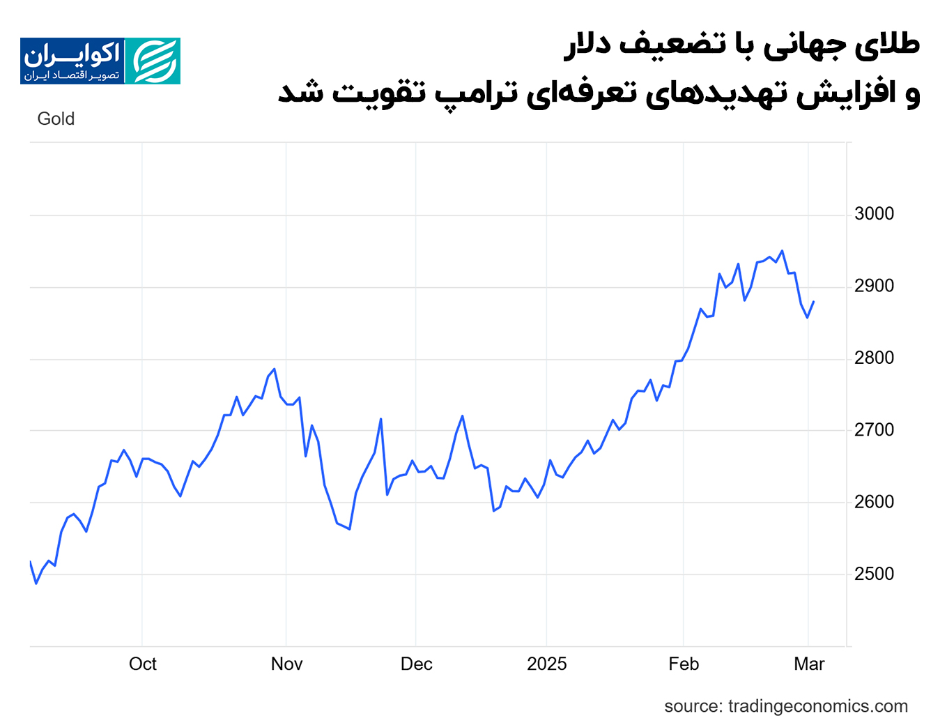 طلای-جهانی-(2)