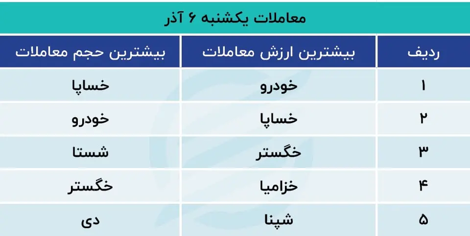 پیش بینی بورس