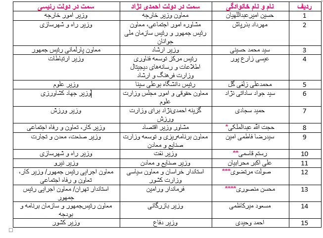احمدی نژادی ها