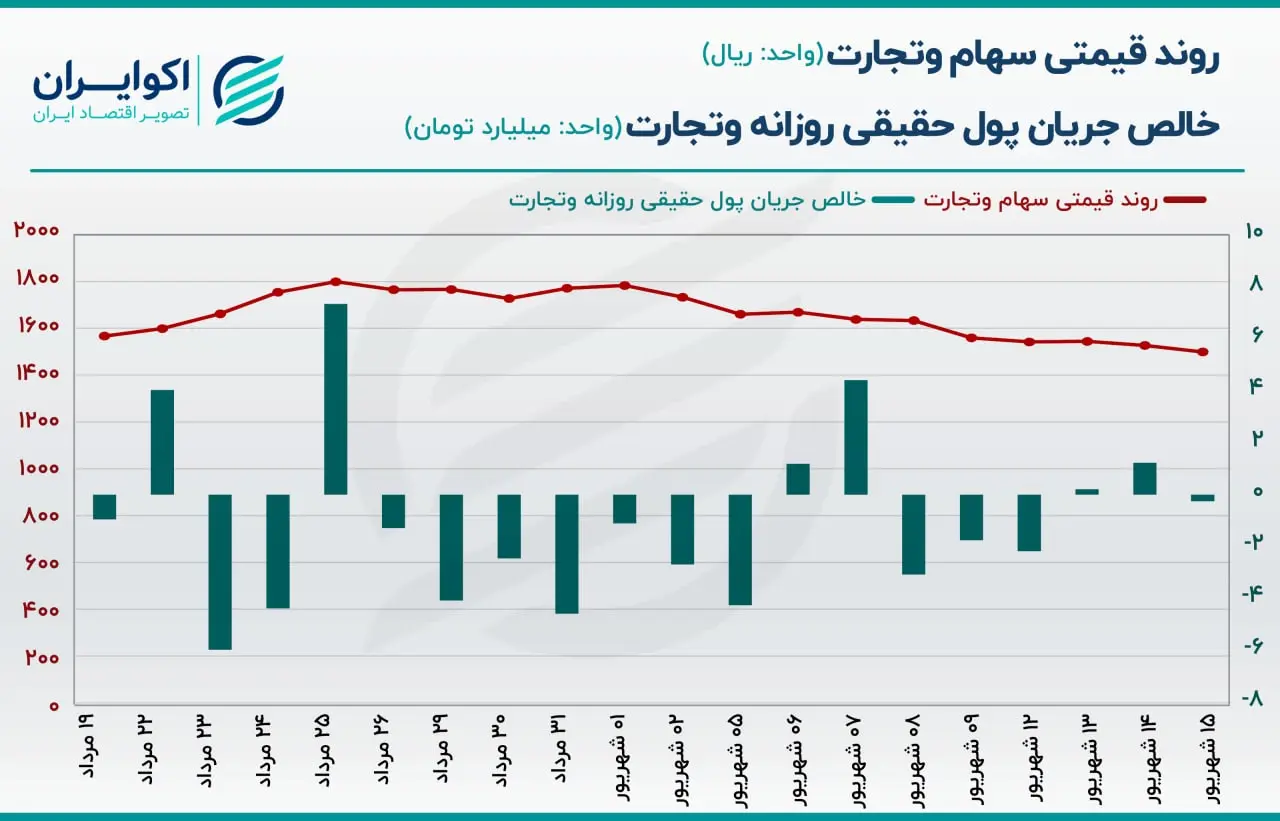بازدهی وتجارت06.16