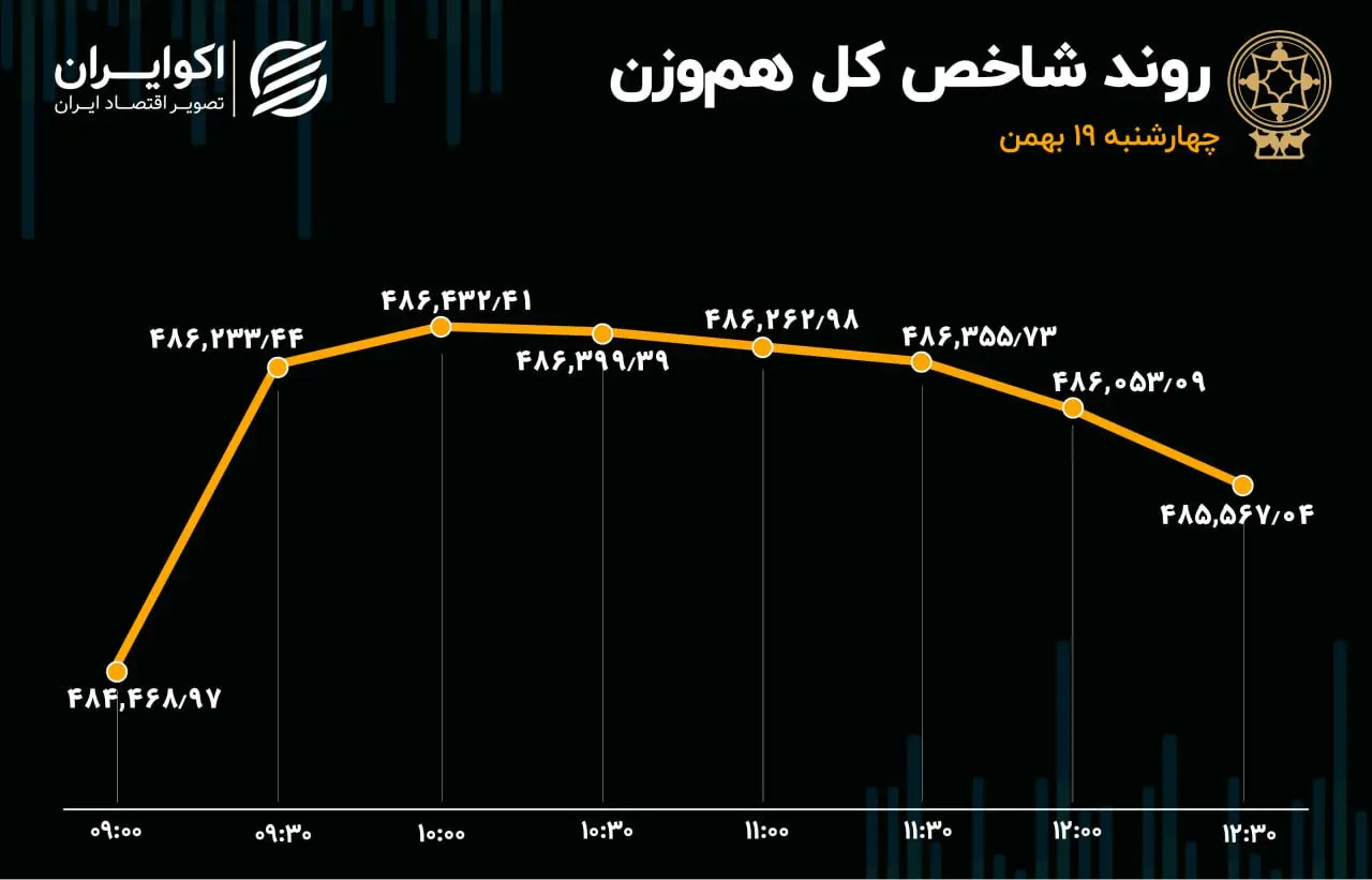 بورس