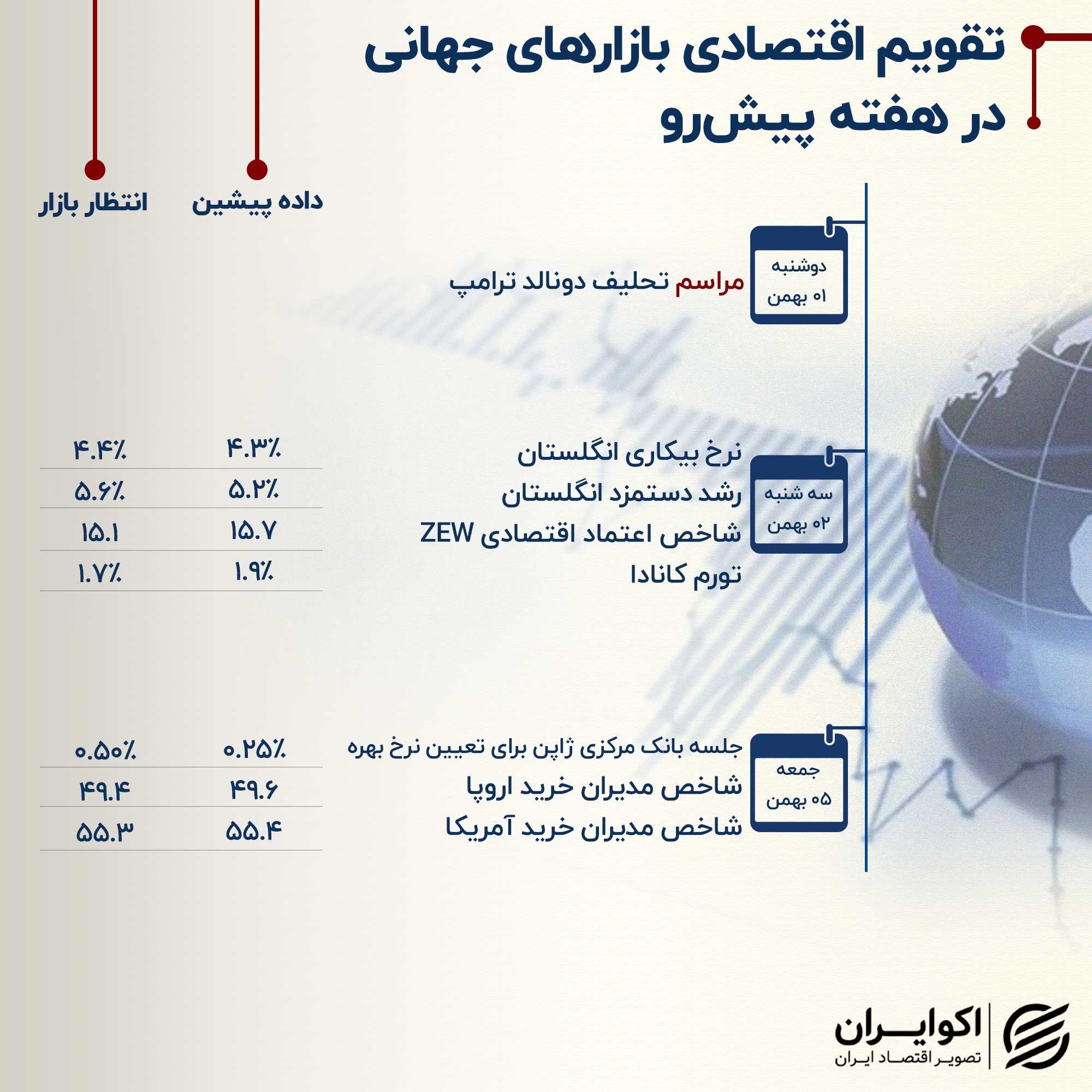 تقویم اقتصادی (4)