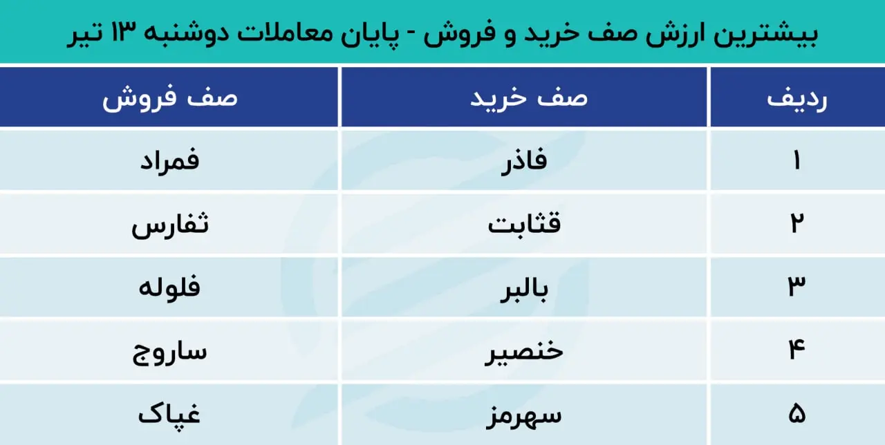 بورس