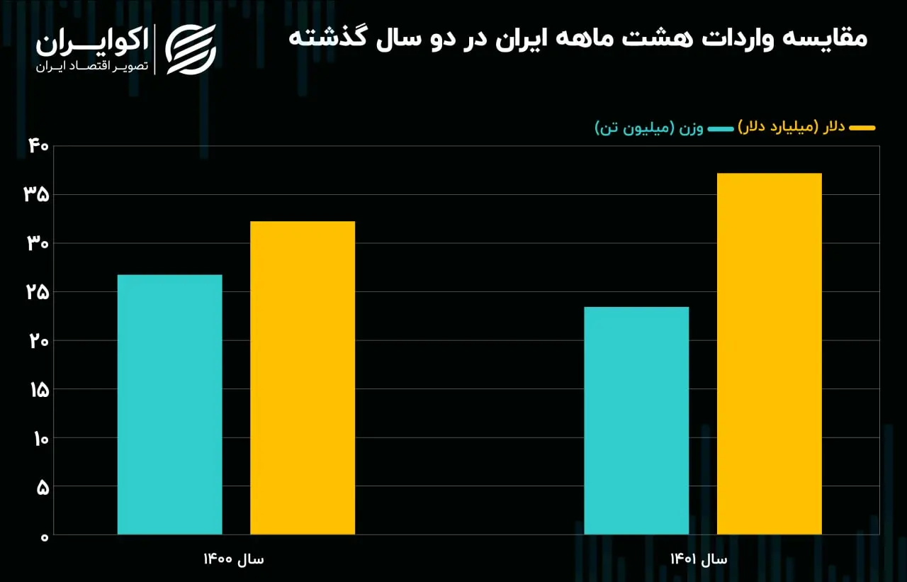 واردات 1