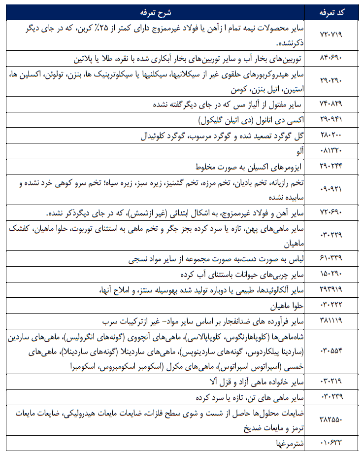 تجارت ایران و ارمنستان 