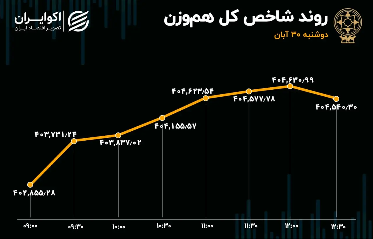 بورس
