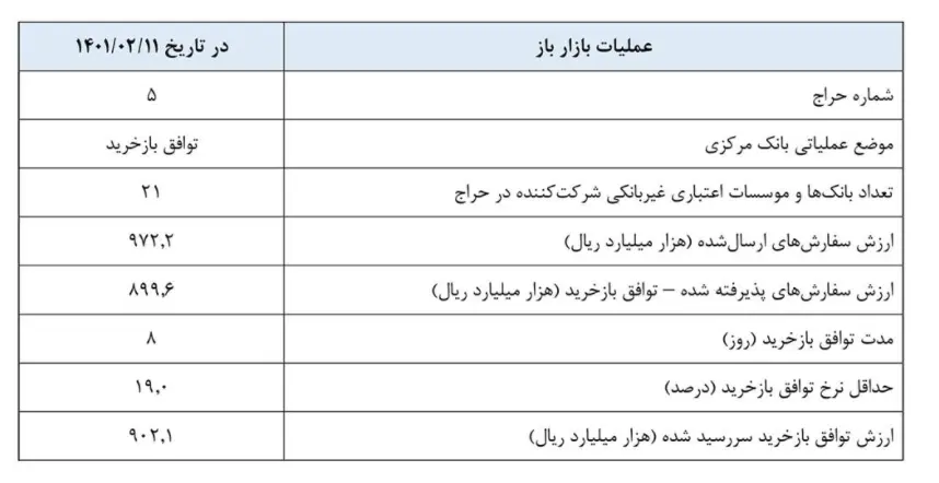 بازار باز
