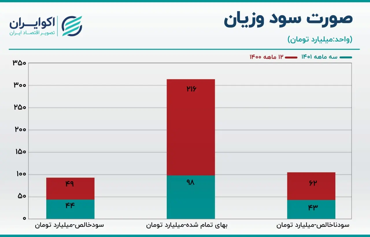 کیمیا