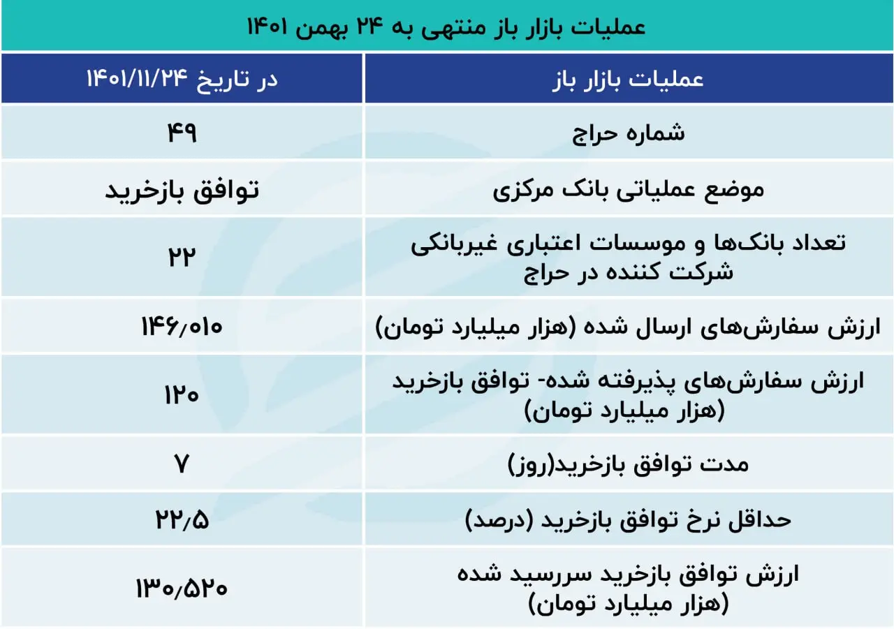بازار باز