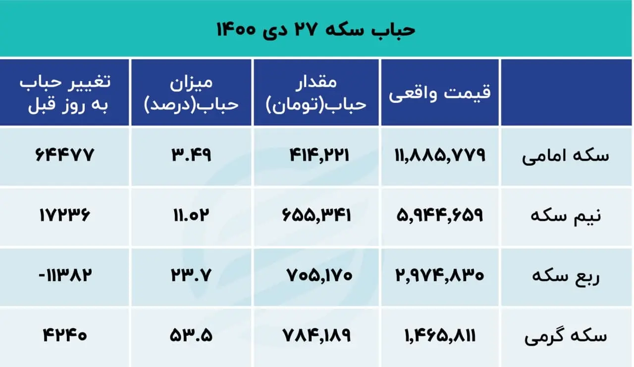 پشت خطی 27 دی