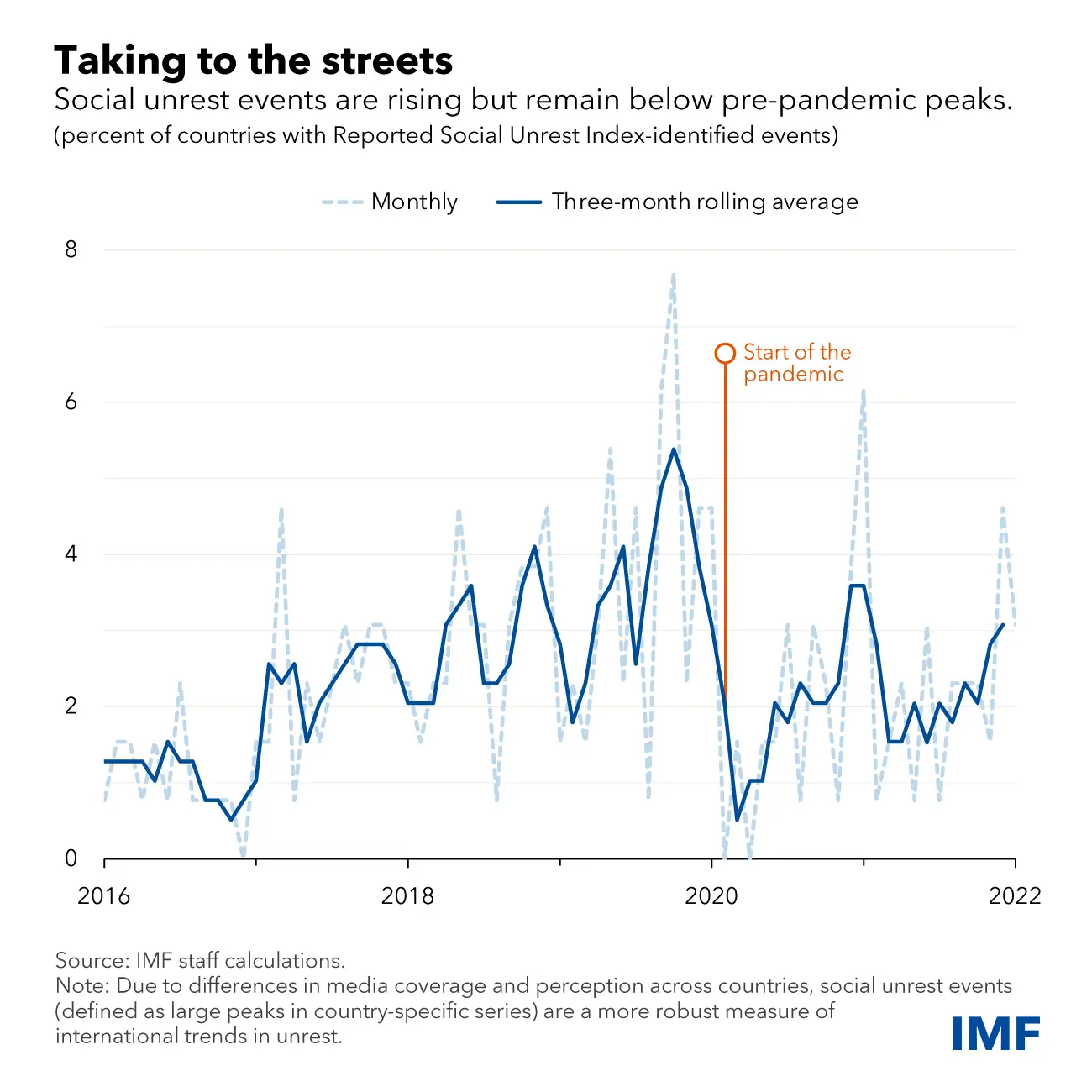 Social-Unrest-Blog-Chart-for-post