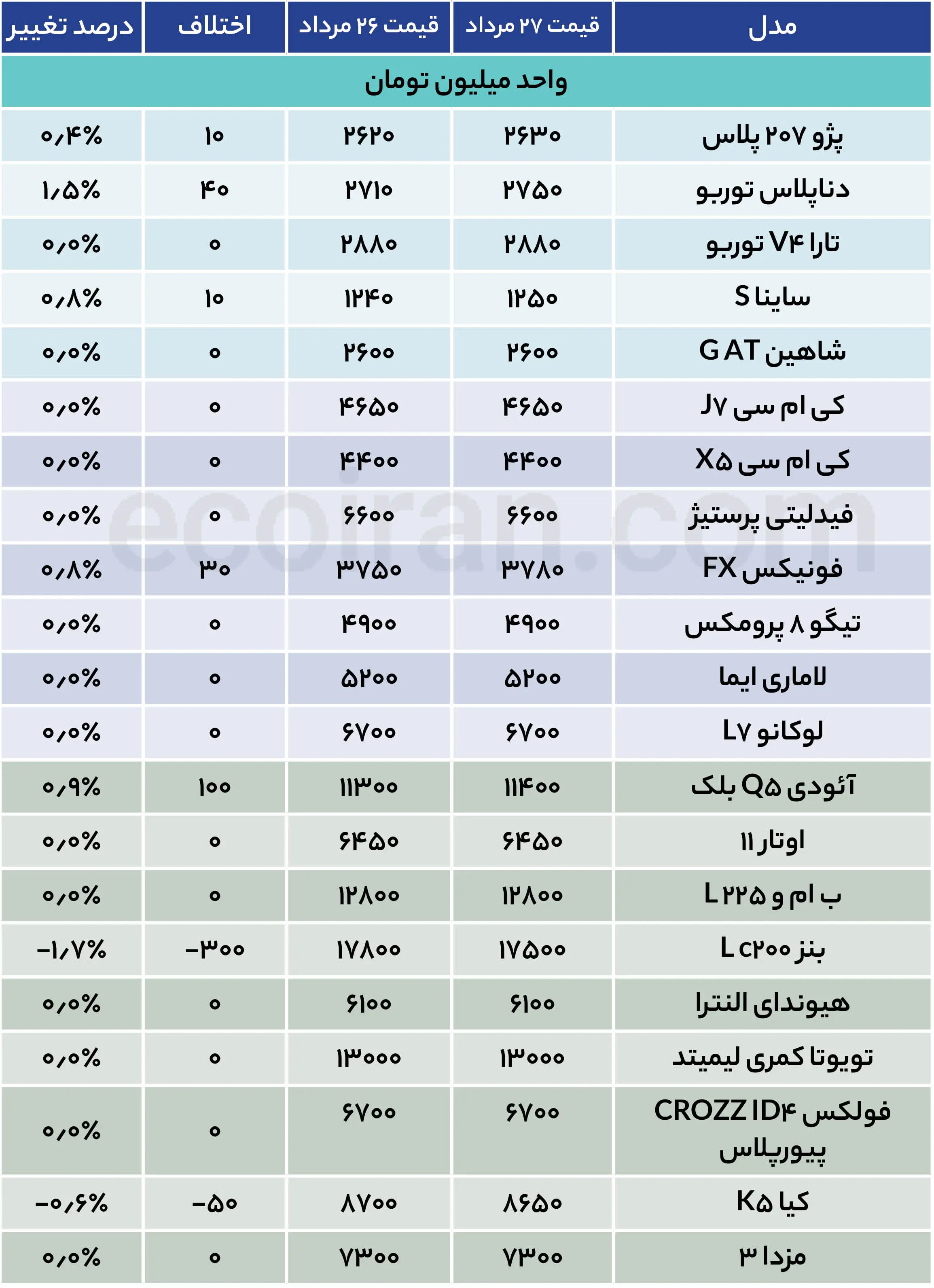 جدول قیمت خودرو (19)