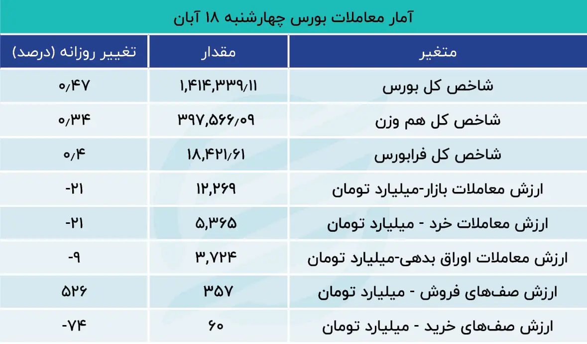 بورس