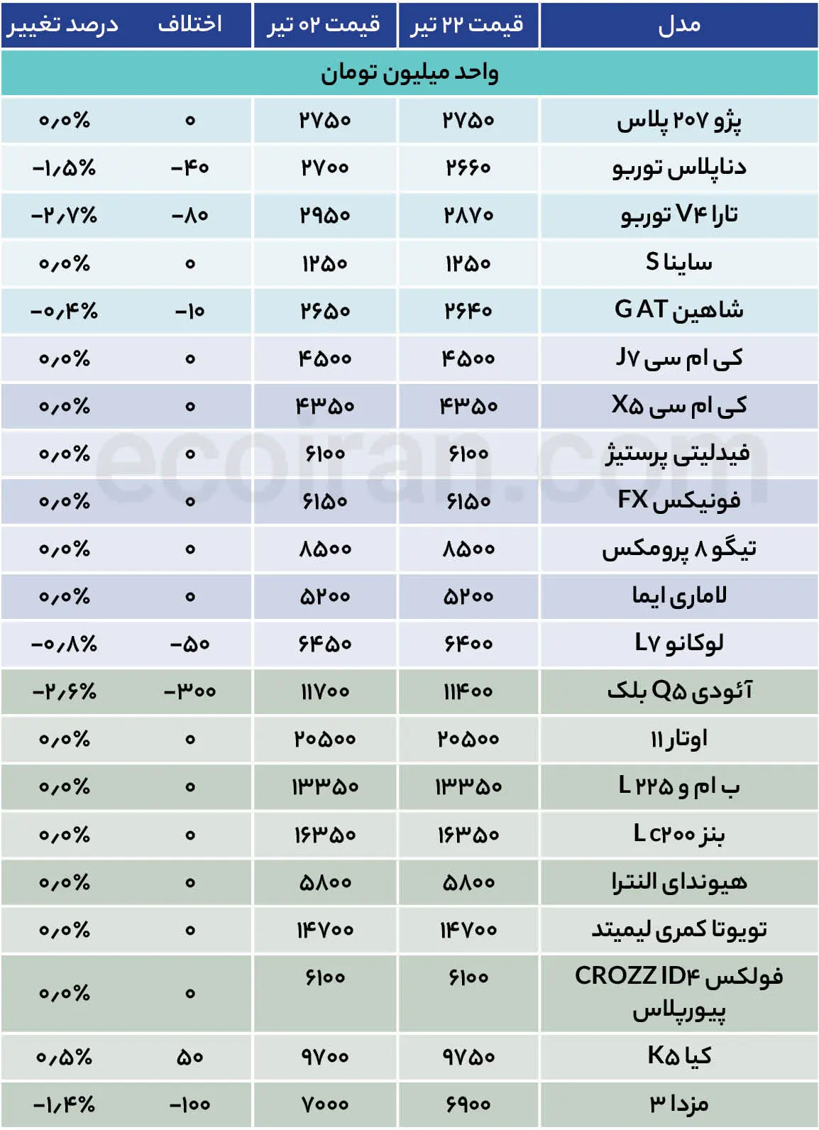 جدول قیمت خودرو (5)