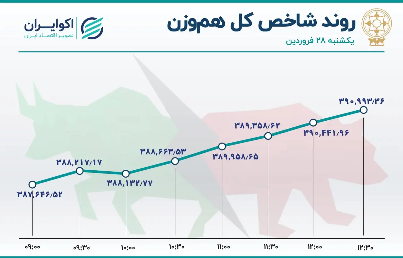 بورس