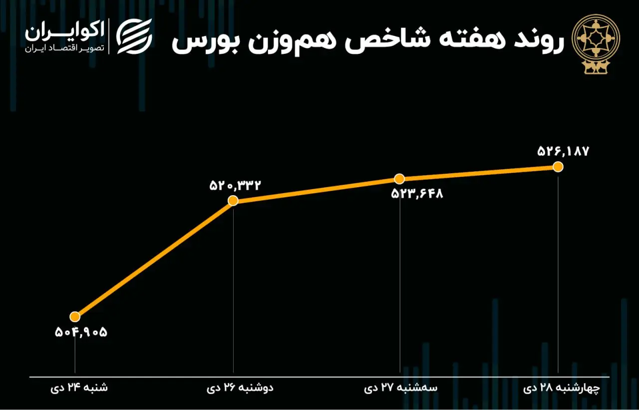 بورس