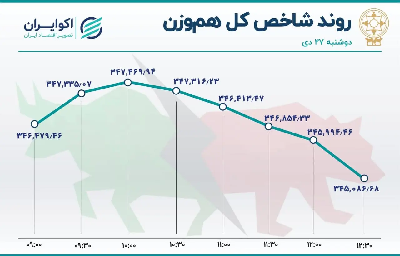بورس