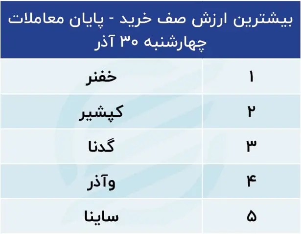 پیش بینی بورس