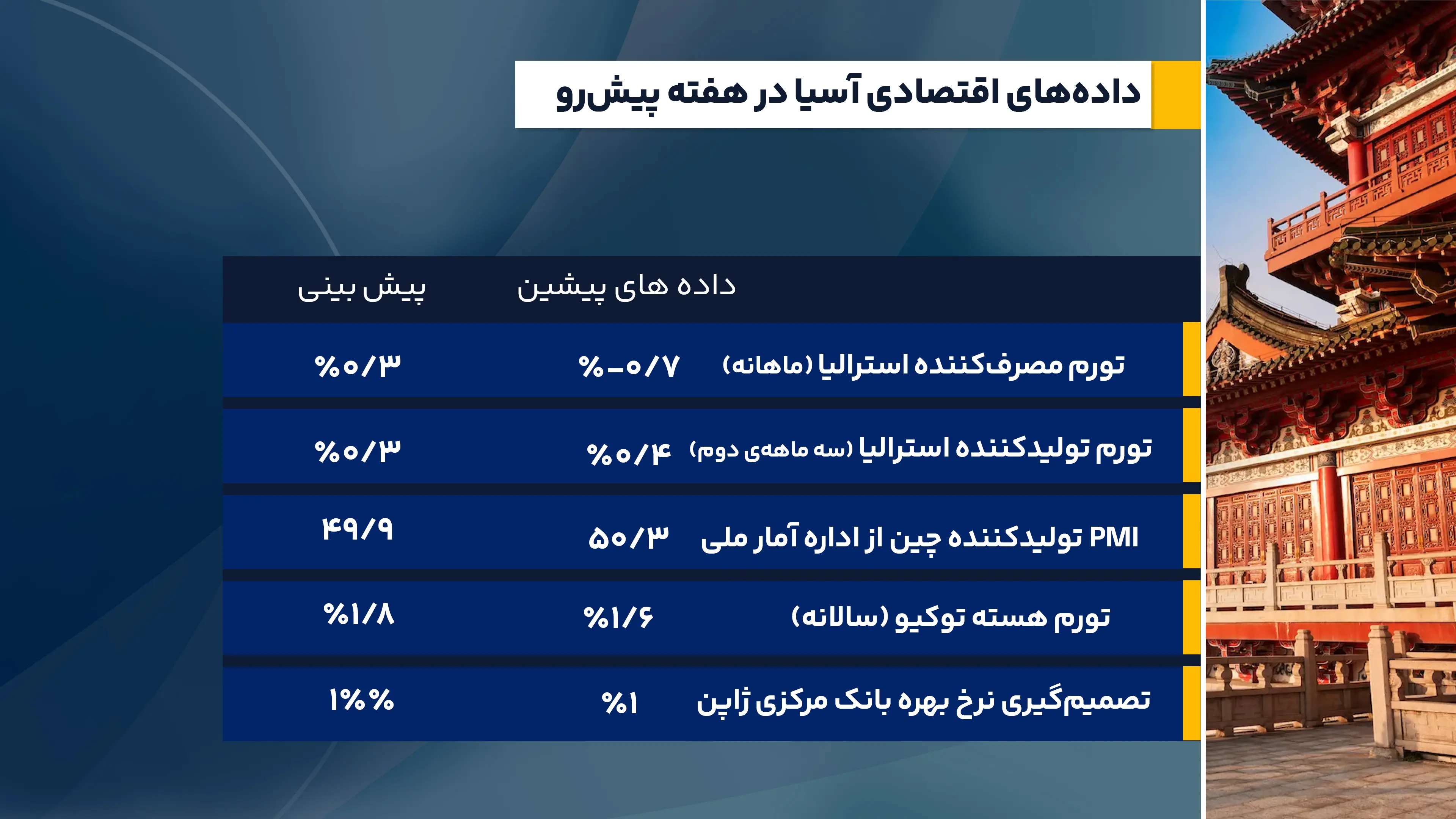 دادههای_اقتصادی_آسیا_در_هفته_پیشرو (4)