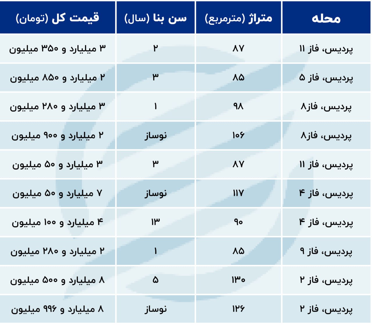 پ2