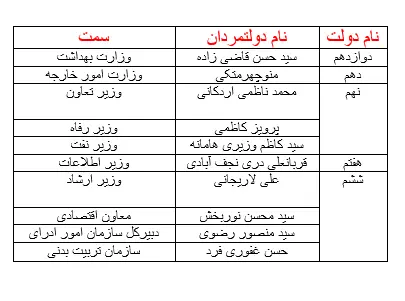 دولت 1