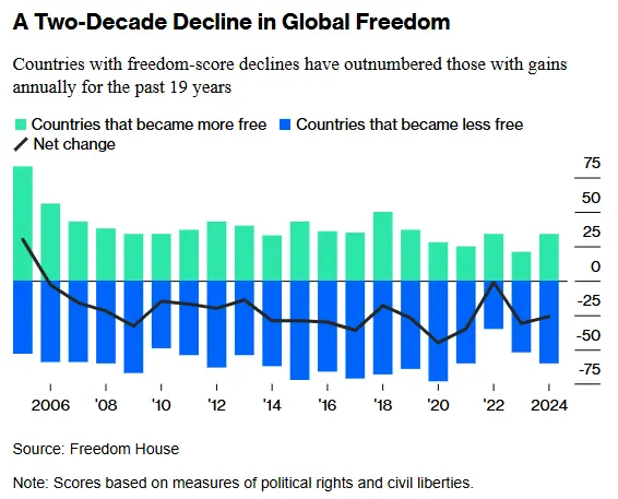 دموکراسی استبداد لیبرالیسم ترامپ 