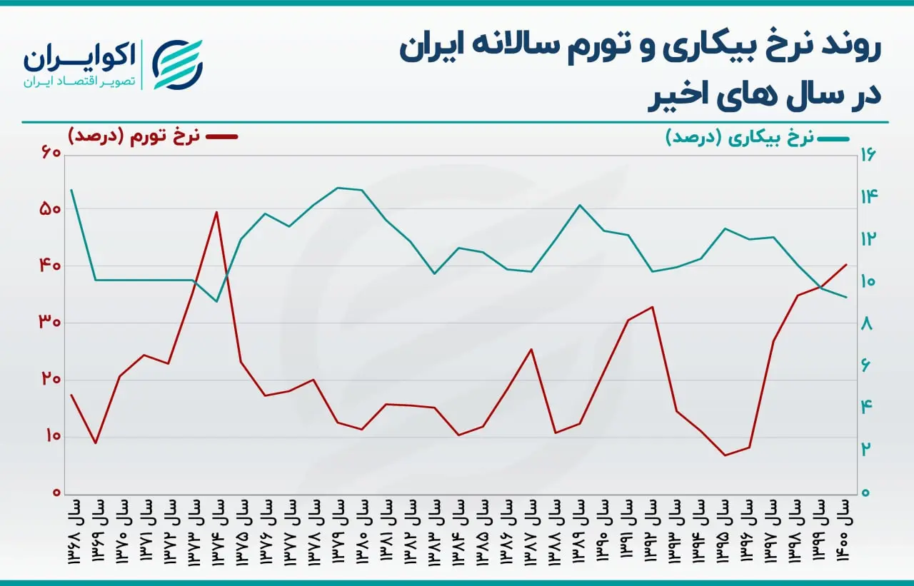 فلاکت