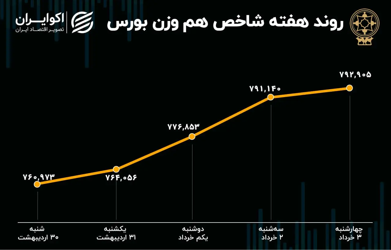 بورس
