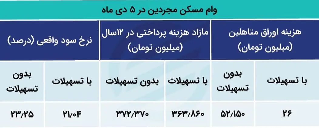 مسکن