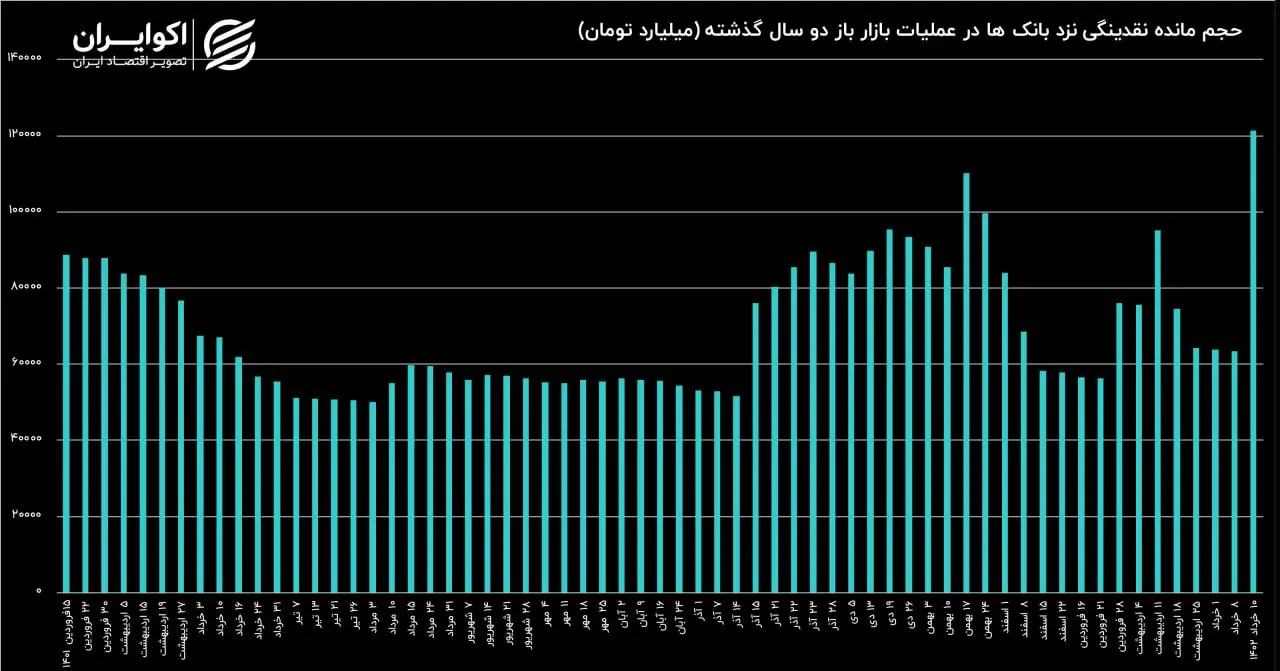 بازار باز