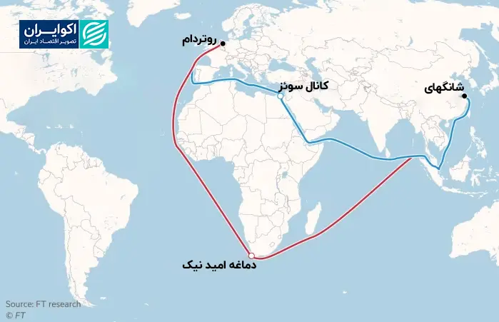 تغییر جهت