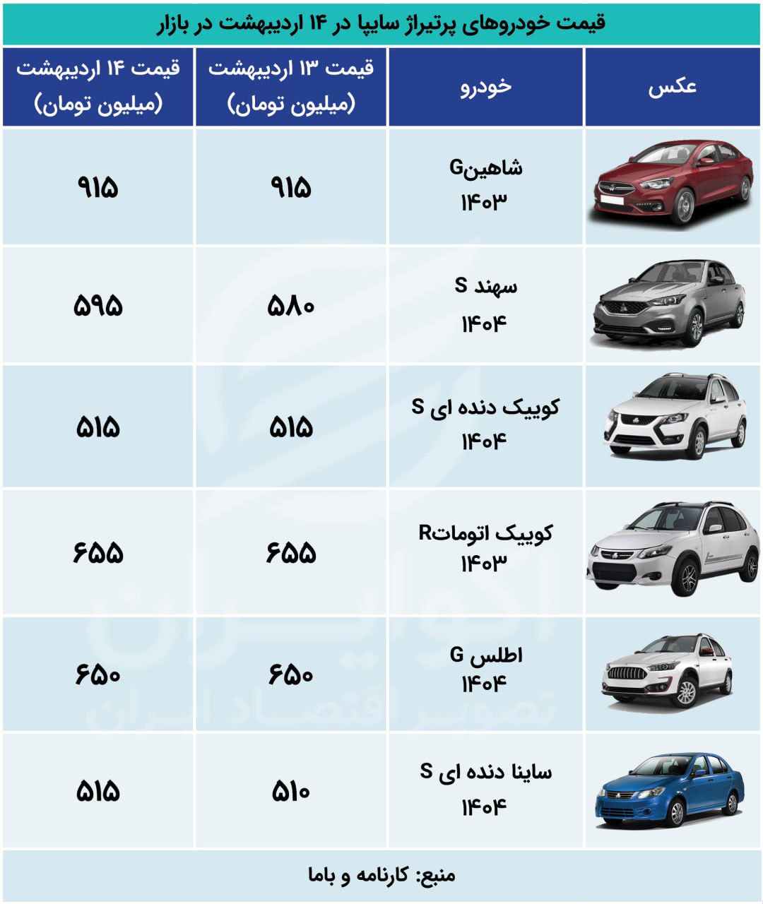 اکووو 14