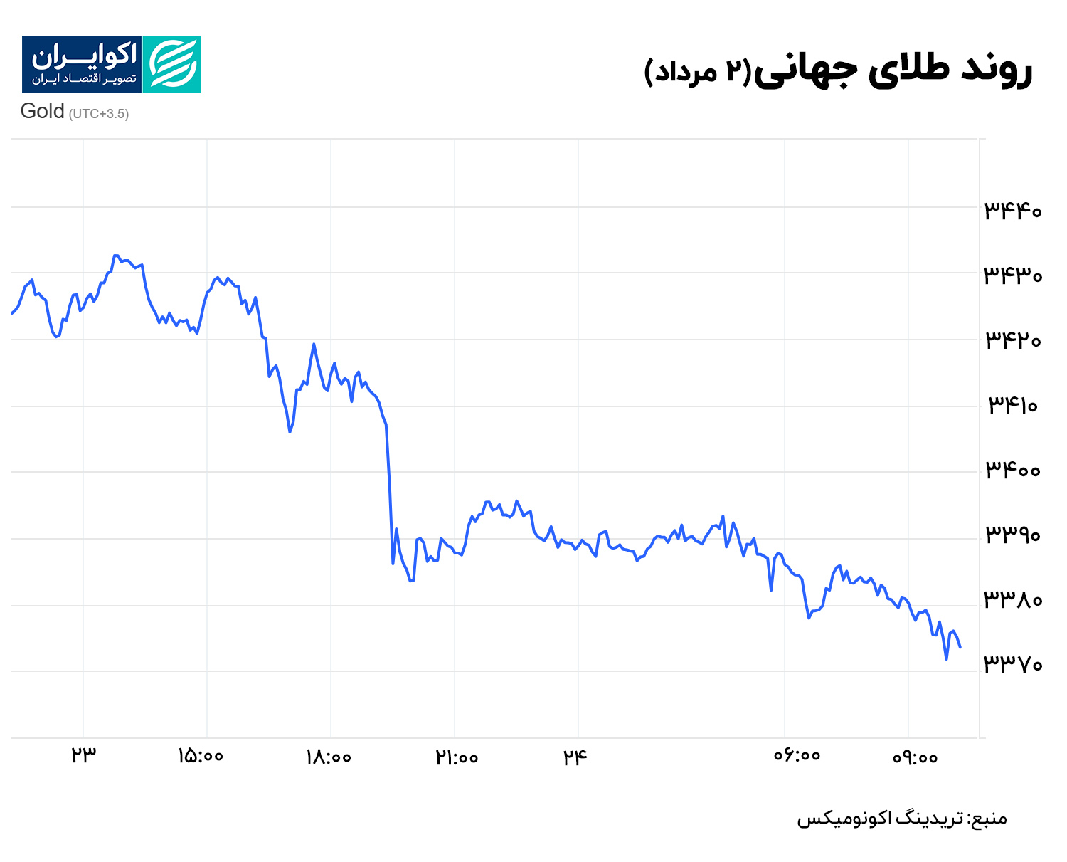 طلا 2 مرداد