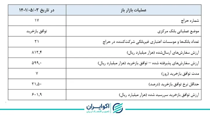 بازار باز