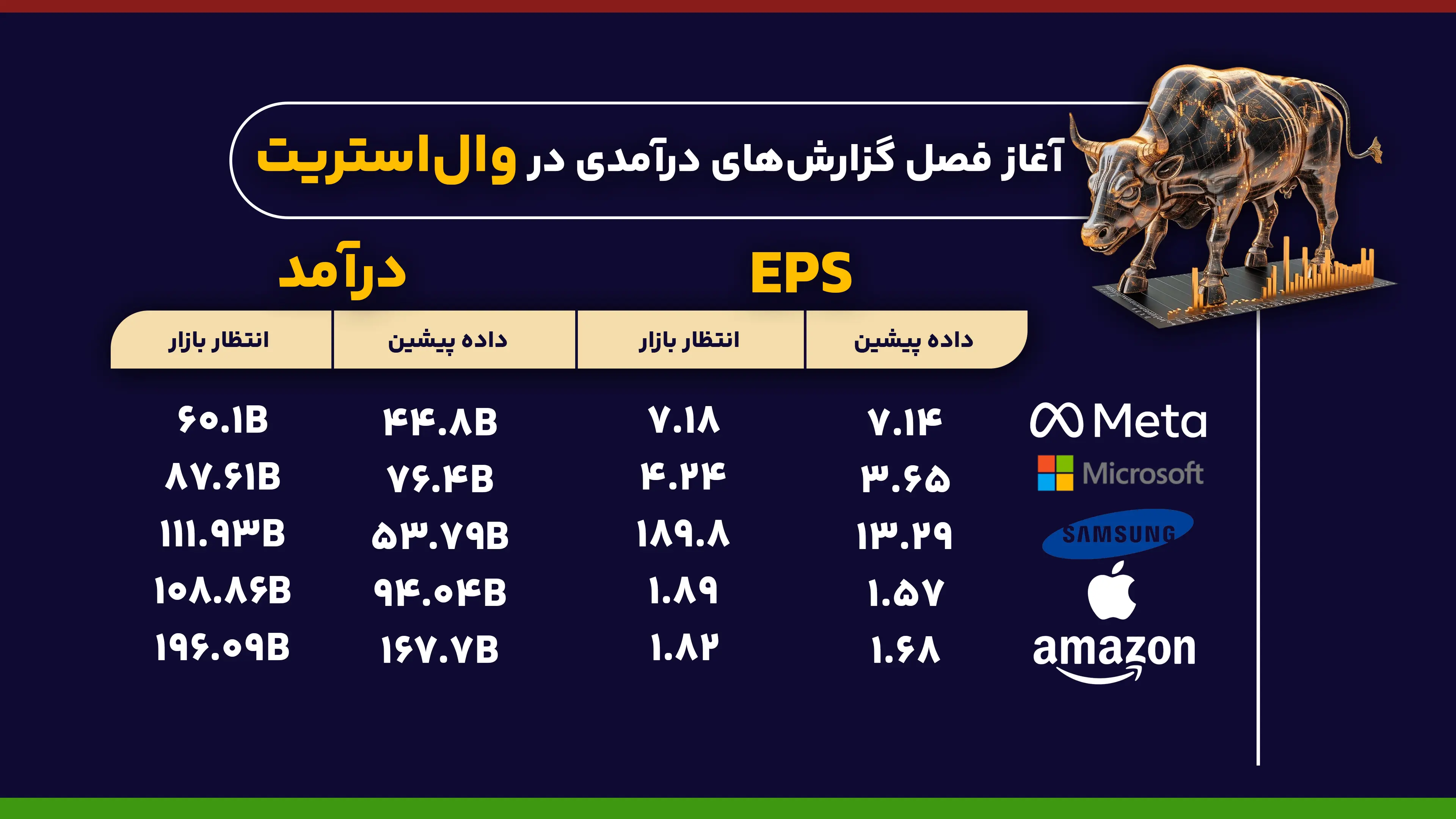 ارنینگ (2)