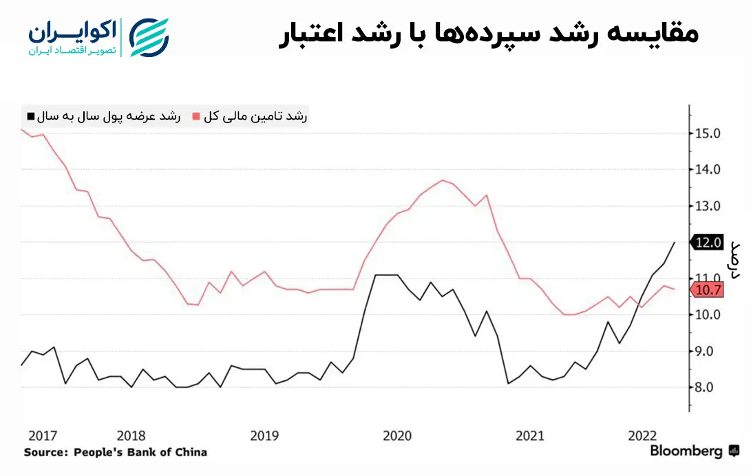 بلومبرگ
